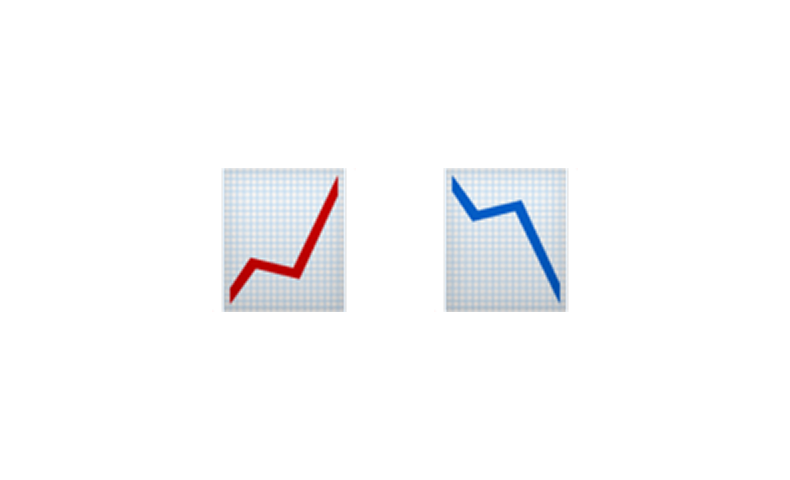 Two charts side-by-side, one showing a line going up, and the other down